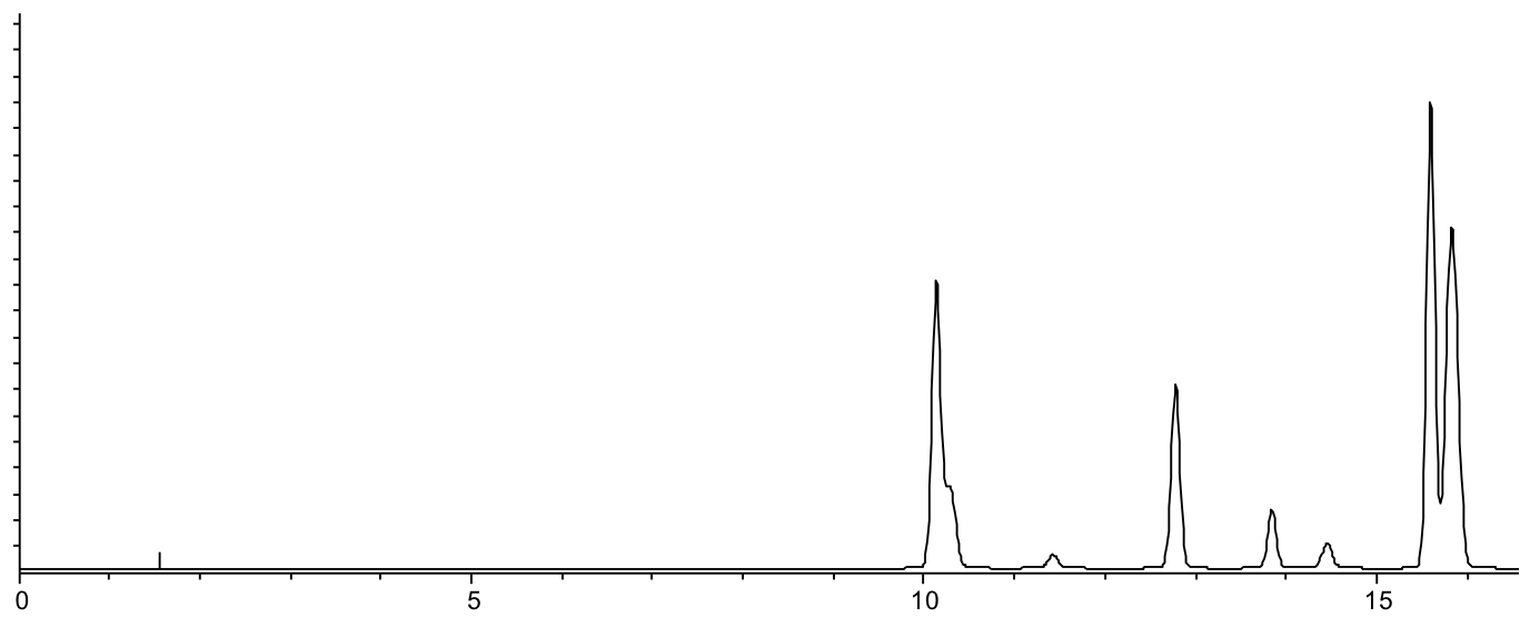hplc method development chromatogram